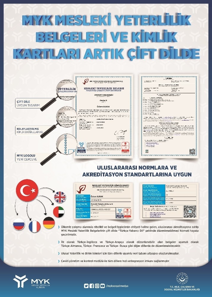 Myk Emlak Danışmanı Belgeleri Artık Çift Dilde