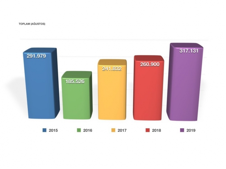 İzmir Turizminde Tüm Zamanların Rekoru