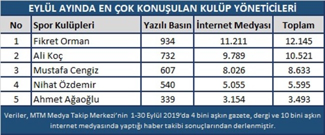 Galatasaray -Fenerbahçe Derbisi Yeni Bir Rekora İmza Attı