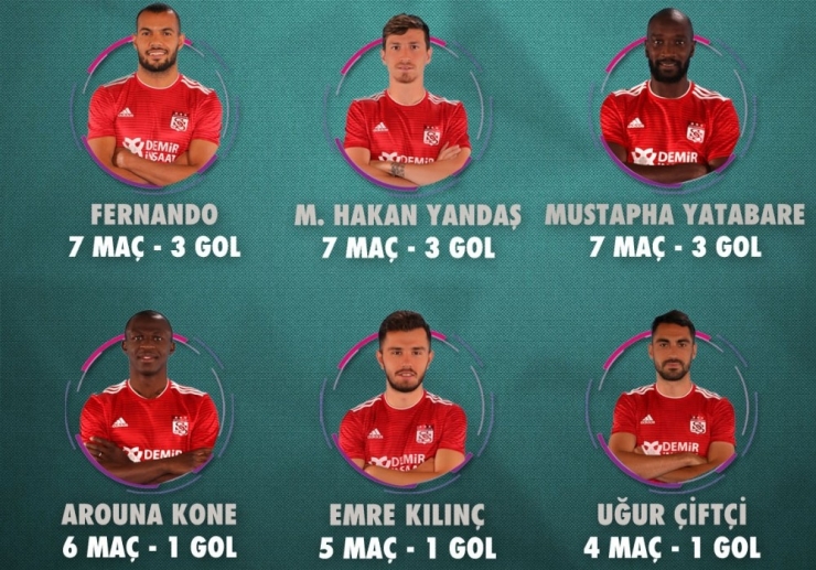 Sivasspor 6 Futbolcusuyla 12 Kez Gol Sevinci Yaşadı