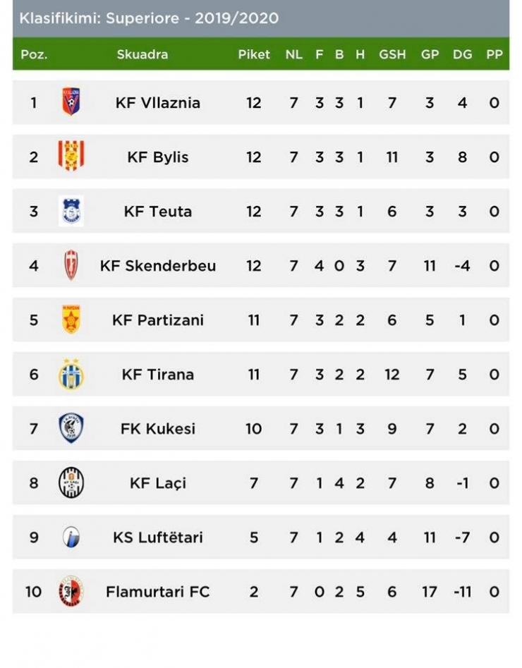 Engin Fırat, Arnavutluk’ta Lider