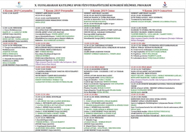 “X. Uluslararası Katılımlı Spor Fizyoterapistleri Kongresi”