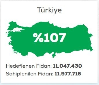 Sinop, “Geleceğe Nefes” Kampanyasında Kotayı Aştı
