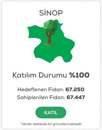 Sinop, “Geleceğe Nefes” Kampanyasında Kotayı Aştı