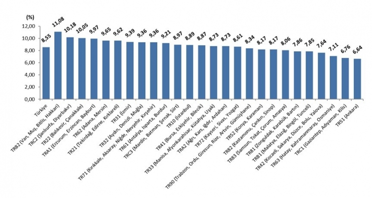 Balıkesir’de Tüfe 10.5 Artış Gösterdi