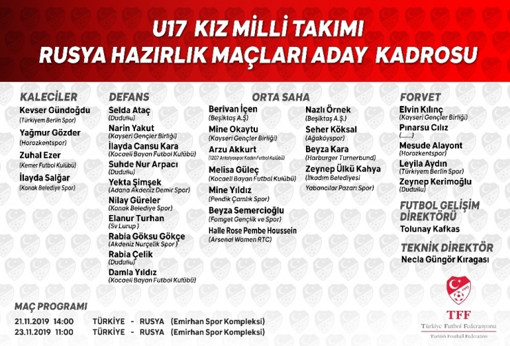 Kayseri Gençlerbirliği’nden 3 Oyuncu Milli Takıma Davet Edildi