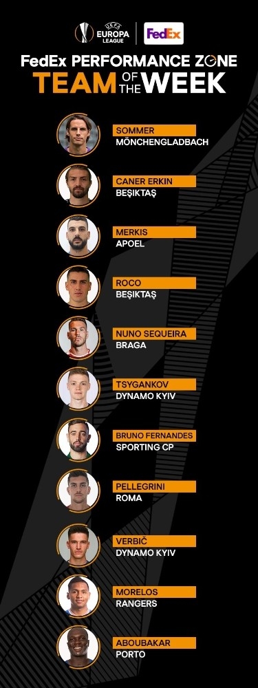 Caner Ve Roco, Uefa Avrupa Ligi 11’inde