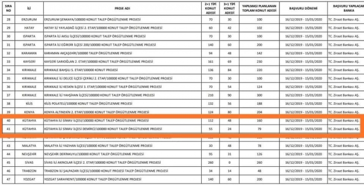 Simav’a Sosyal Konut Müjdesi