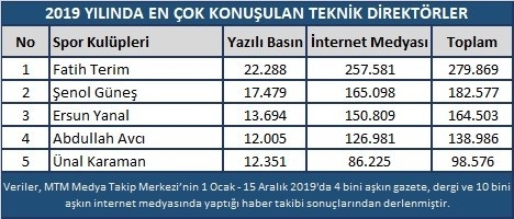 Spor Dünyasında 2019 Yılı Böyle Geçti
