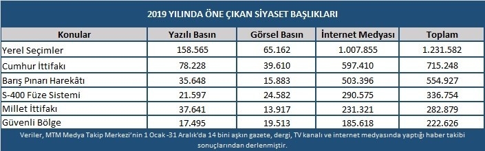 Türk Siyasetinde 2019 Yılı Böyle Geçti