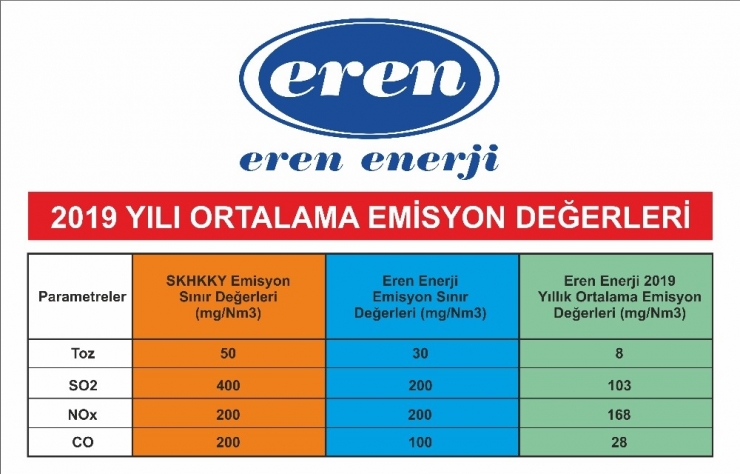 Eren Enerji Türkiye’nin Gururu Oldu