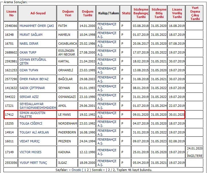 Fenerbahçe Falette’nin Lisansını Çıkardı