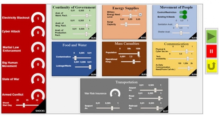 Stm Thinktech Nato İçin Proje Geliştirdi