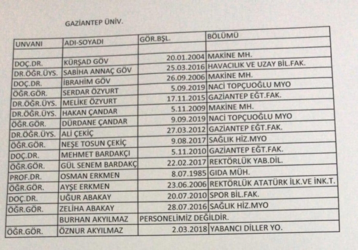 Rektör Gür’den İftiralara Sert Yanıt