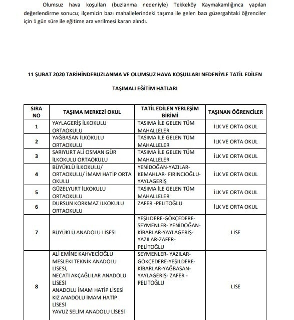 Samsun’da 9 İlçede Bazı Okullarda Taşımalı Eğitime Bir Günlük Ara Verildi