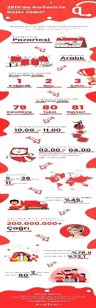 36 Ülkede 200 Milyon Çağrı Alotech Üzerinden Geçti