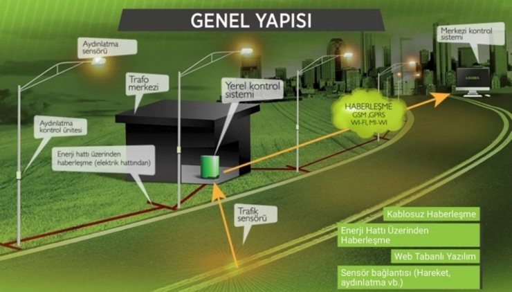 Kocasinan Belediyesi, Enerji Verimliliği Yüksek Projelere Odaklandı