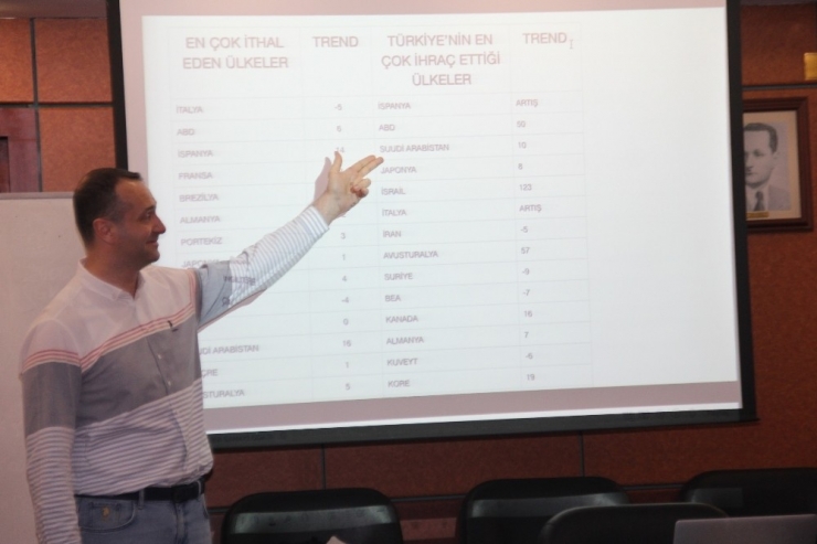 Doğu Karadeniz İhracatçılar Birliği Eğitim Atağına Devam Ediyor