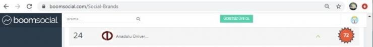 Anadolu Üniversitesi Sosyal Medyada Yükselişini Sürdürüyor