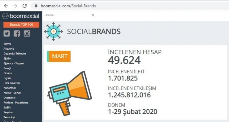 Anadolu Üniversitesi Sosyal Medyada Yükselişini Sürdürüyor