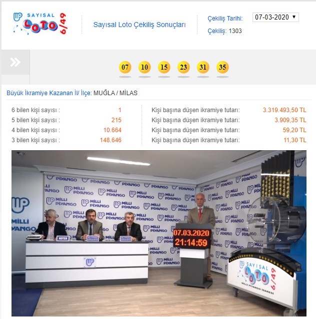 Sayısal Loto’da Büyük İkramiye Milas’a Çıktı