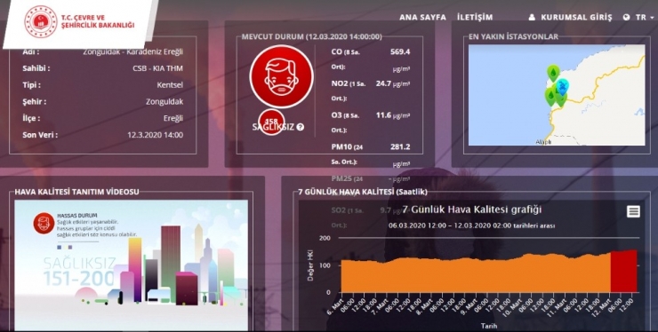 Kaymakamlık Hava Kirliliğine İnceleme Başlattı