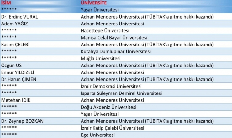 Bigg’de 11 Girişimciden 5’i Adü’den