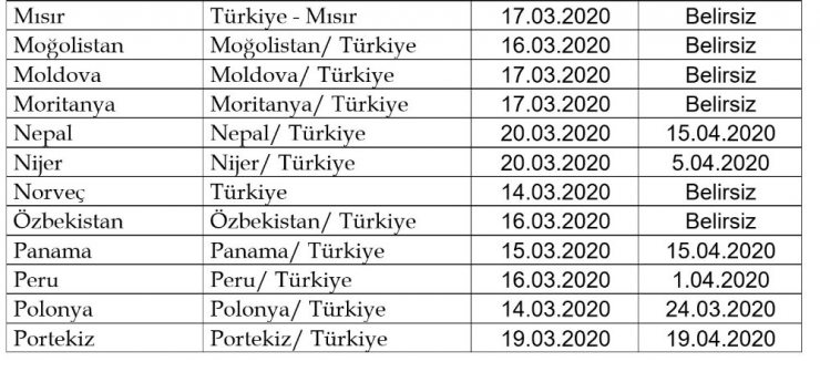 Ulaştırma Ve Altyapı Bakanlığı Duyurdu: “22 Ülkeye İlave Olarak 46 Ülkeye Daha Uçuşlar Durduruldu”