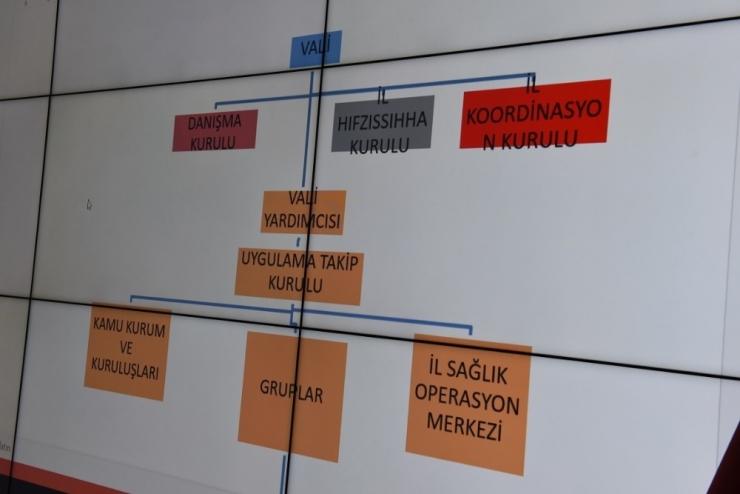 Şanlıurfa’da Korona Virüs Koordinasyon, Takip Ve Danışma Kurulları Oluşturuldu