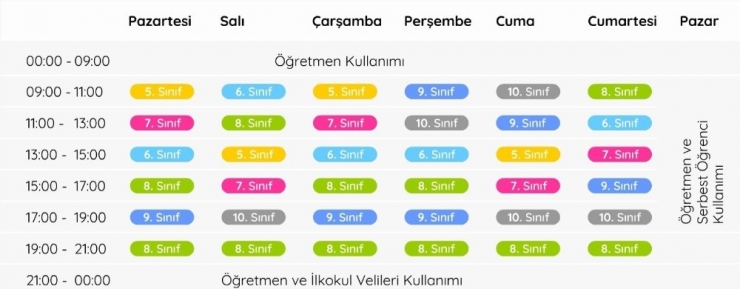 Meb: “Eba’nın Altyapısını 18 Milyon Öğrencinin Eş Zamanlı Kullanımı İçin Geliştirmeye Devam Ediyoruz”