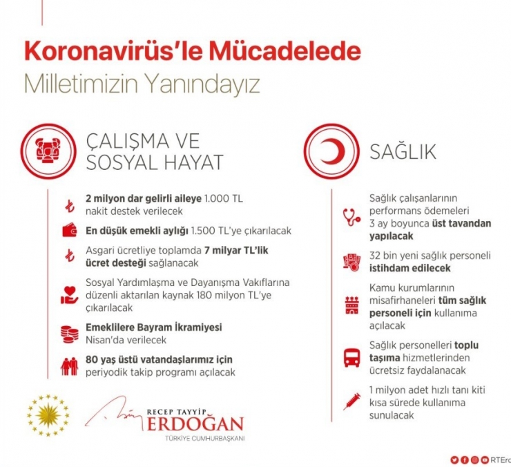 Cumhurbaşkanı Erdoğan: “Biz Güçlü Bir Milletiz, Hep Birlikte Başaracağız”