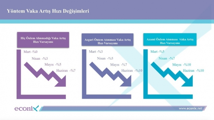 Koronavirüsün Türkiye’de Yayılımına Dair 3 Senaryo Hazırlandı