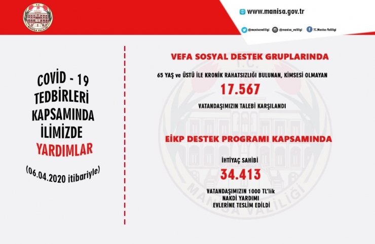 Manisa Valiliği Denetimleri Sıkı Tutuyor
