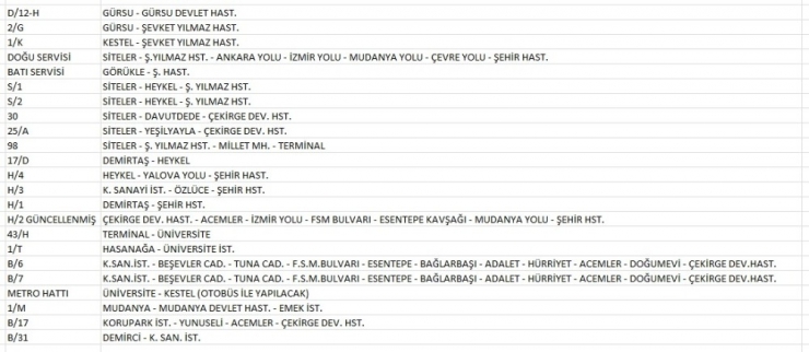 Bursa’da "İstisna Kapsamındaki Vatandaşlar" İçin Toplu Taşıma Noktaları Belirlendi