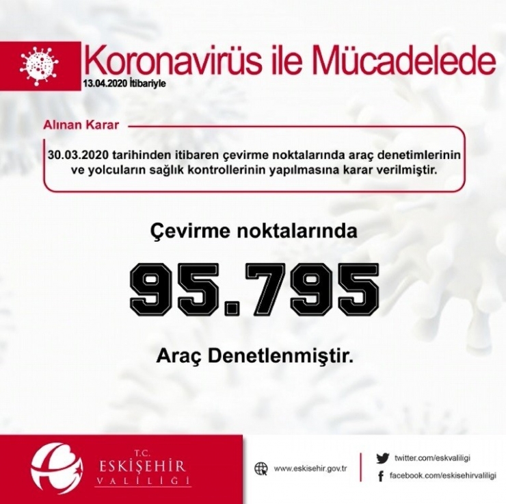 Eskişehir Valiliği Korona Virüsle Mücadele Bilançosunu Açıkladı