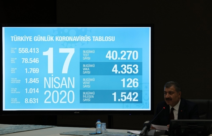 Sağlık Bakanı Koca: “Artan Test Sayımıza Rağmen Vaka Artış Hızımız Azalıyor”