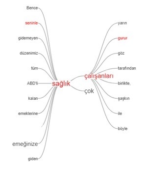 Sesam Üyesi Dr. Halil İbrahim Sosyal Medyada Ne Konuşulduğunu Analiz Etti