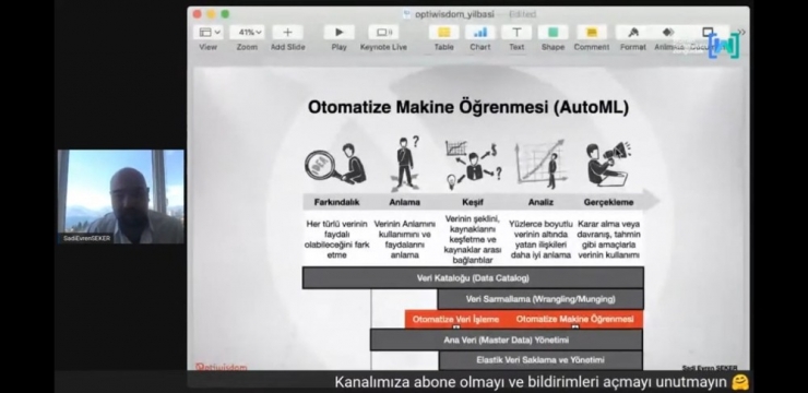 Iwd’20 Zonguldak Online Olarak Düzenlendi