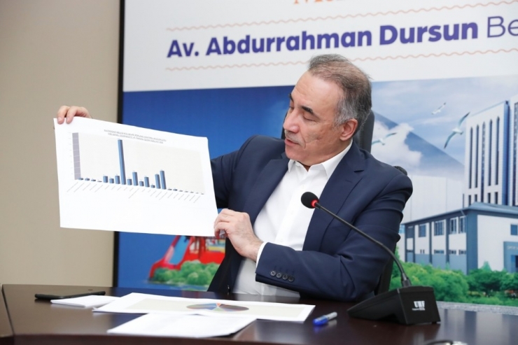 Başkan Dursun, Sultangazililerle Online Buluştu