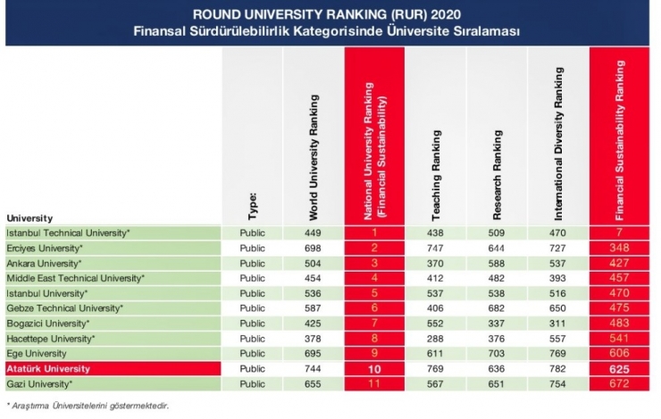 Atatürk Üniversitesi Dünya’nın En İyileri Arasında