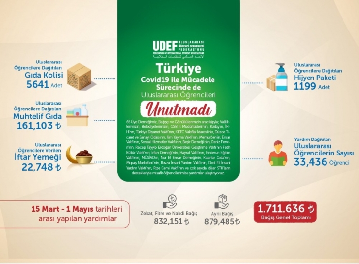 Türkiye, Misafirperverliğini Bu Zor Günlerde De Sürdürüyor
