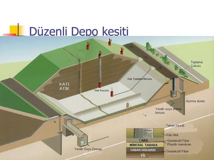 Bartın’da Katı Atık Bertaraf Tesisi Yapımına Dair Sözleşme İmzalandı